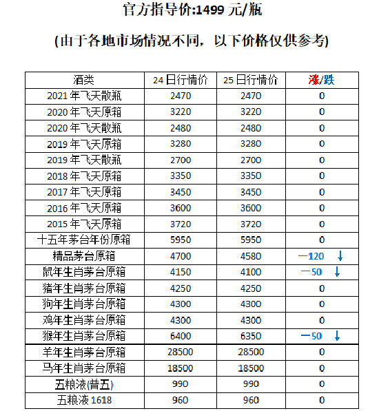 A(y)ۃr(ji)7000ԪţéF(ni)é_(ti)325Ճr(ji)...