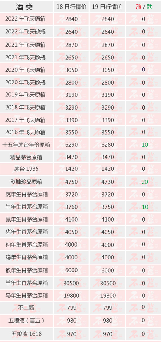 ţéB4_(d)110Ԫ/ƿح419é_(ti)r(ji)
