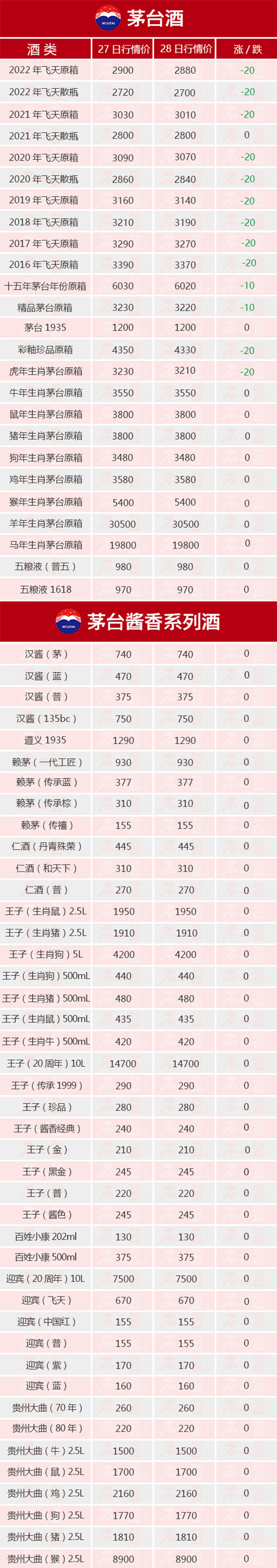 ȫµ1228é_(ti)r(ji)ȫ[